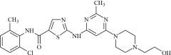 Dasatinib