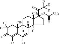 Chlormadinone-d6 Acetate