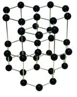 Graphite Crystal Model