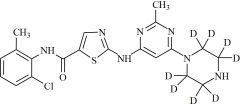 N-Deshydroxyethyl Dasatinib-d8