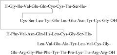 Insulin Glargine
